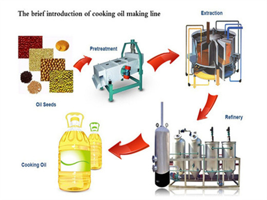 machine de traitement d'huile de graines de coca pour le traitement des graines de coton